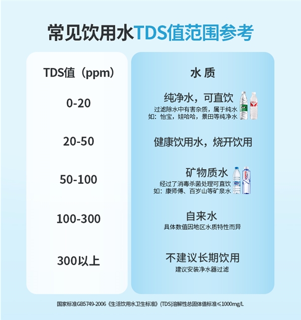 饮用水测测更安心:中广欧特斯TDS水质检测笔9.9元到手(50元券)