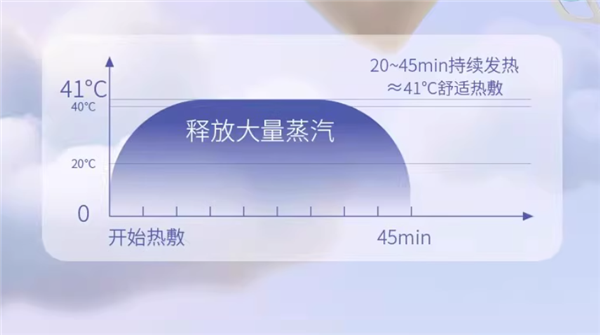 穴位疗愈 得力蒸汽眼罩 10片装8.7元大促