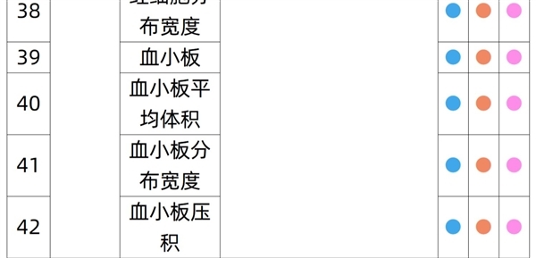 对自己好一点！瑞慈成人全身体检套餐239元大促：日常售价1079元