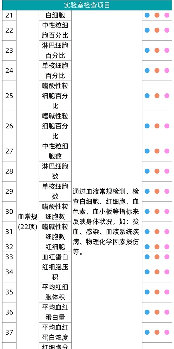 对自己好一点！瑞慈成人全身体检套餐239元大促：日常售价1079元