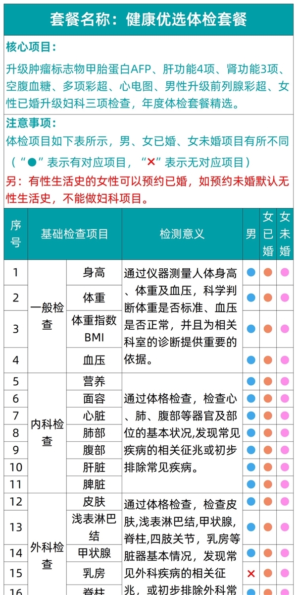 对自己好一点！瑞慈成人全身体检套餐239元大促：日常售价1079元