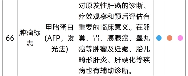 对自己好一点！瑞慈成人全身体检套餐239元大促：日常售价1079元