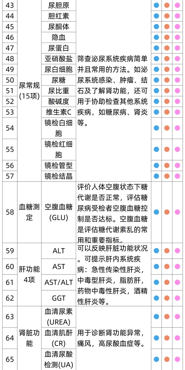 对自己好一点！瑞慈成人全身体检套餐239元大促：日常售价1079元