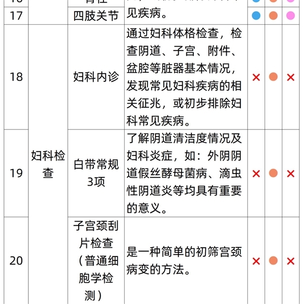 对自己好一点！瑞慈成人全身体检套餐239元大促：日常售价1079元