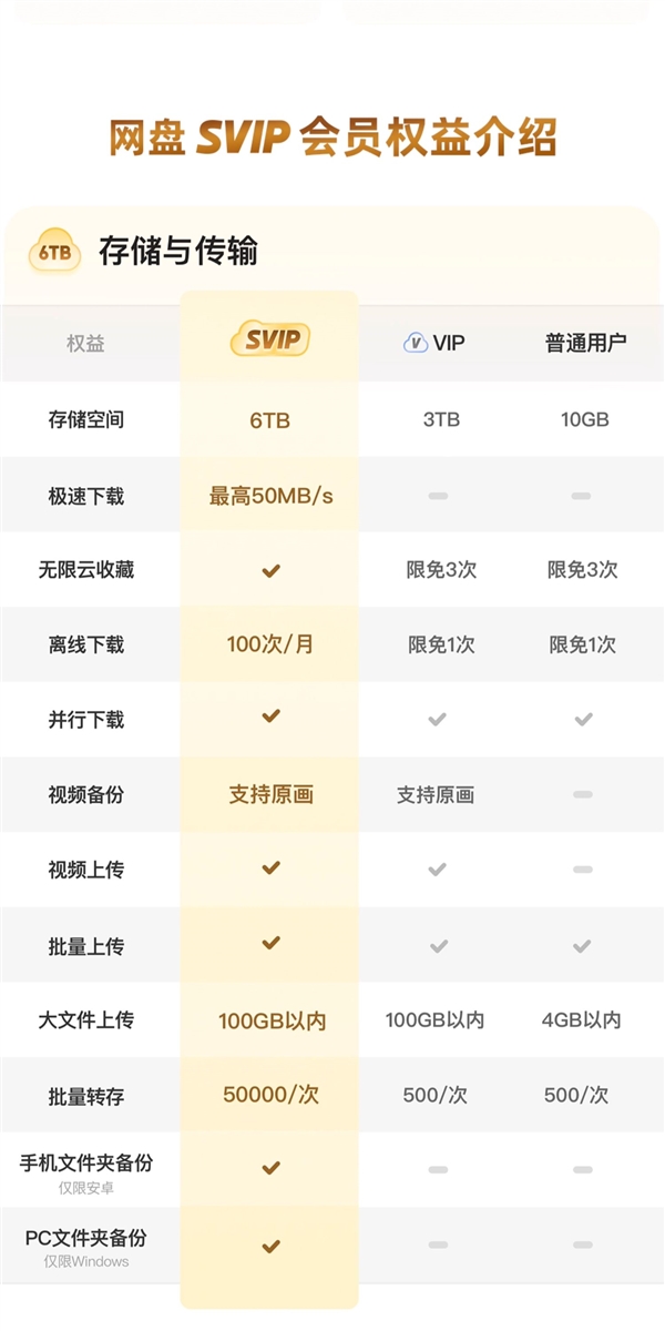 9元/月:夸克网盘SVIP会员双官方发车