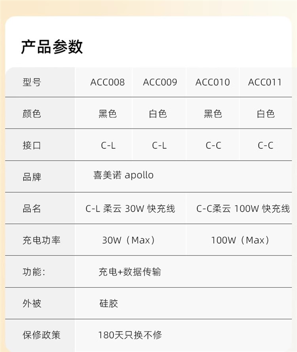 大跳水!喜美诺60W快充C-C数据线6.9元再发车