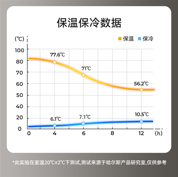 1.8折清仓手慢无！哈尔斯高端线SANTECO保温杯：券后19元