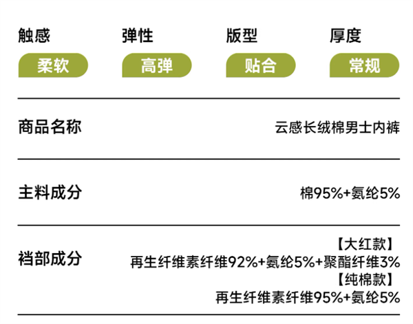 吸汗又透气：安比斯男士长绒棉内裤3条到手29.9元