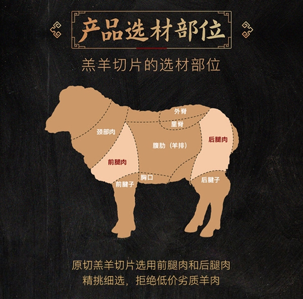 宅家涮火锅必备！东来顺原切牛肉+羊肉卷3斤99元大促
