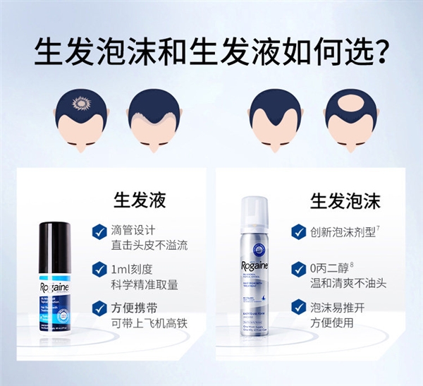 中年男人的福音！米诺地尔原研者培健3瓶喷剂刚需速囤