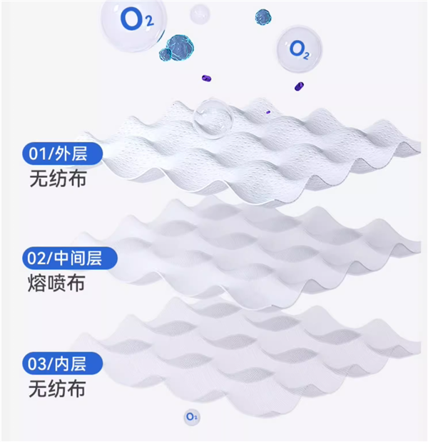 高弹耳带 振德医用外科口罩100只9.8元