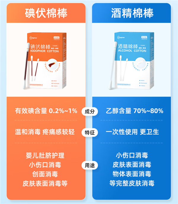 一折就能用！超亚婴童创口贴100片+碘伏棉棒大促：13.9元到手