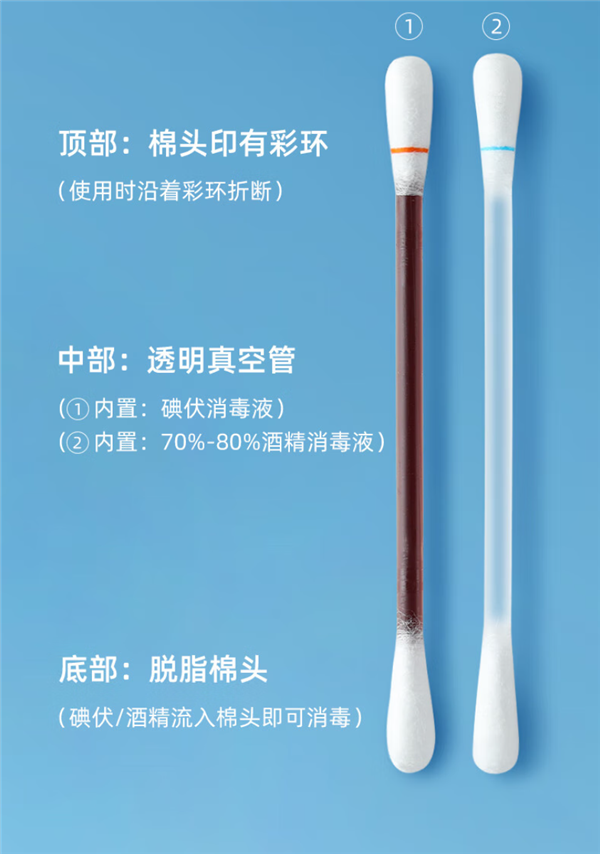 一折就能用！超亚婴童创口贴100片+碘伏棉棒大促：13.9元到手