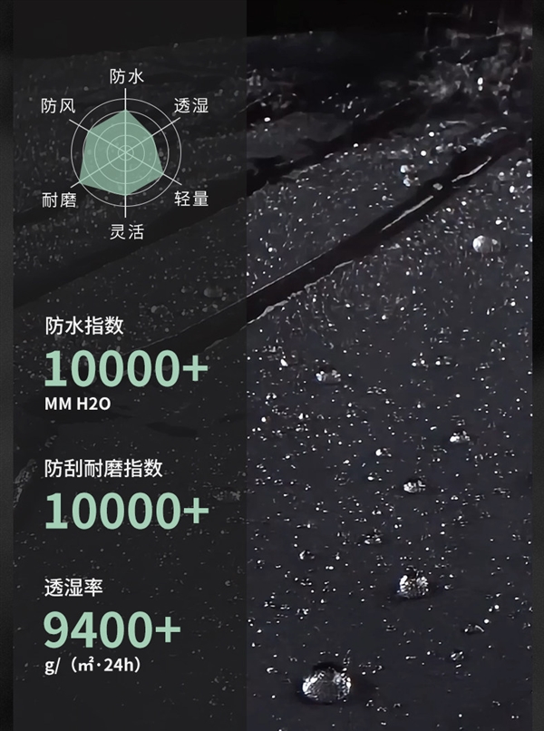 破冰新低！美特斯邦威暴雨级冲锋衣1折清仓：券后仅65元