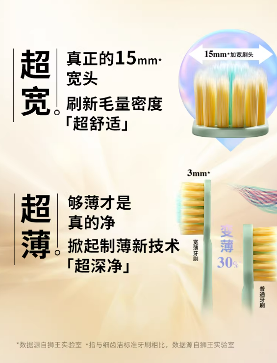 6.6元单支大差价：LION狮王宽薄牙刷发车（商超16.9元）