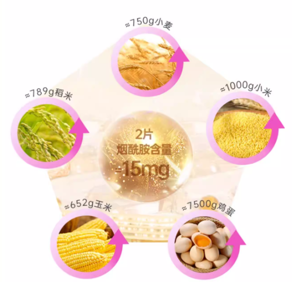 酸甜口感 黄金搭档维生素CE烟酰胺咀嚼片 限时15.9元