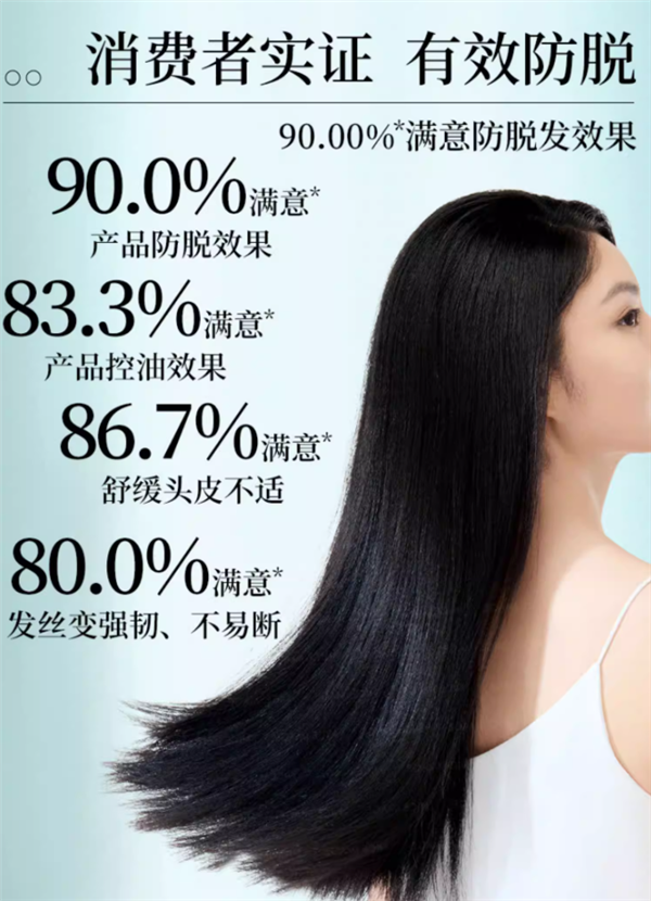 霸王招牌/侧柏叶洗发水29元官方半价 京东要59元