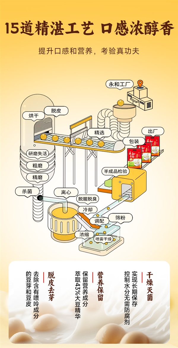 经典原味 香浓纯正!永和豆奶粉发车:每杯仅需5毛钱