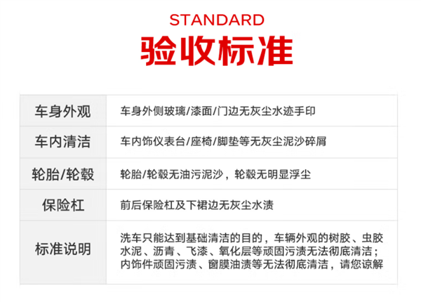 京东养车净护套餐发车：29.9元洗两次车 再送刹车、轮胎、电瓶检测