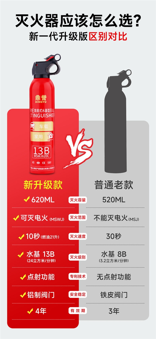 可灭电路火 鼎誉13B水基灭火器大促：9.9元包邮到手