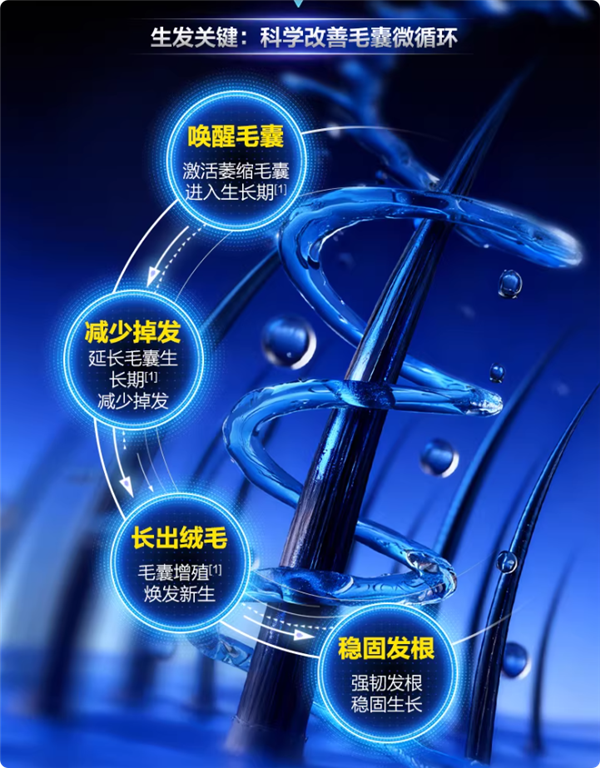 适合男性：杰士邦5%米诺地尔搽剂49元大促