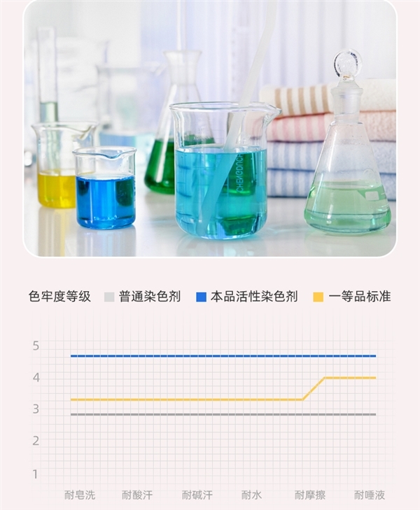 100%新疆长绒棉 金号纯棉毛巾4.9元/条久违发车