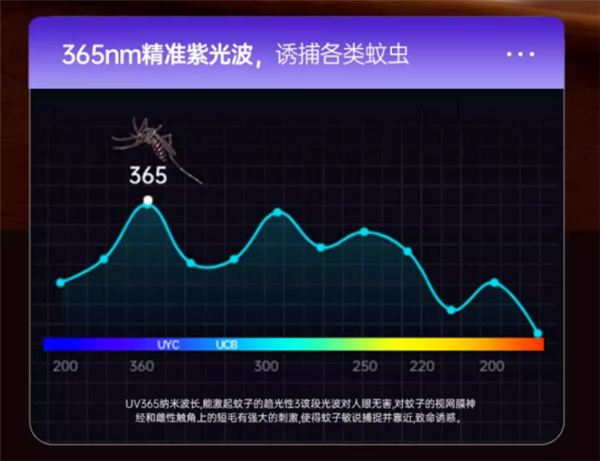紫光灯+收纳底座：雅格电蚊拍15.3元大促