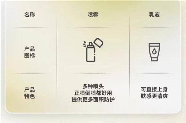 夏季外出必备刚需！庄臣欧护驱蚊液发车：券后7.4元到手