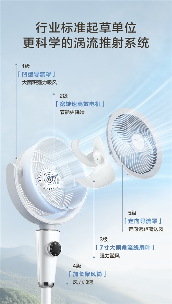 搭配空调省电又省钱  小暴风Pro空气循环扇103元探底冲量