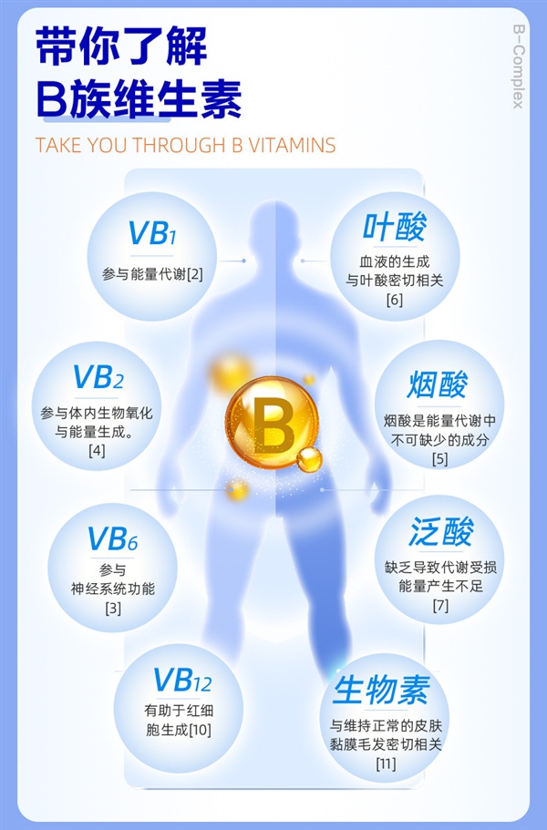黄金搭档B族复合维生素30粒2瓶装：14.9元官方发车
