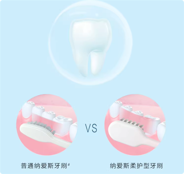半价狂促：纳爱斯SPA级软毛牙刷16支19.8元速囤