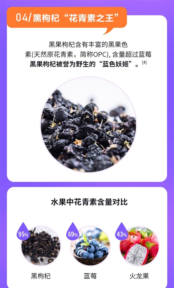 6重营养！黄金搭档蓝莓叶黄素酯片60片限时到手14.9元