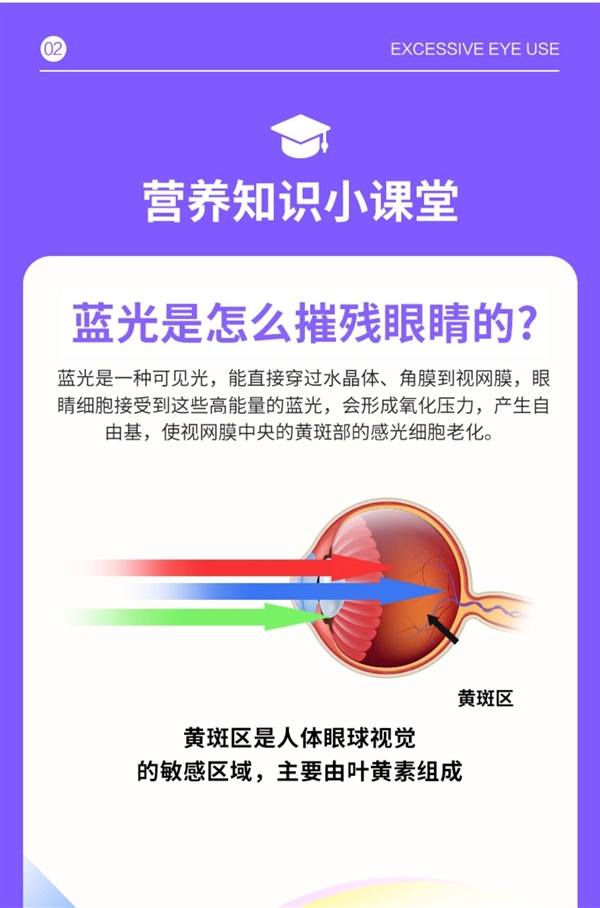 6重营养！黄金搭档蓝莓叶黄素酯片60片限时到手14.9元