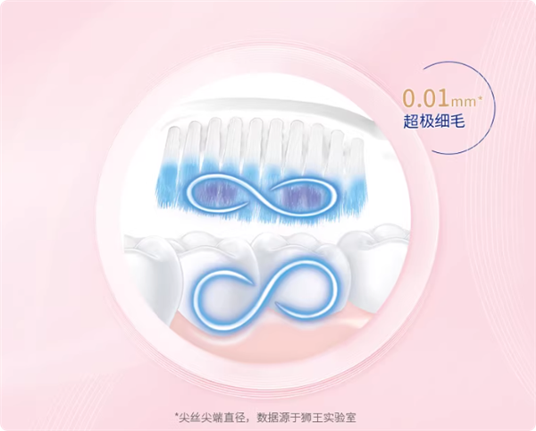 狮王弹力牙刷官方2.7元发车 商超8.9元