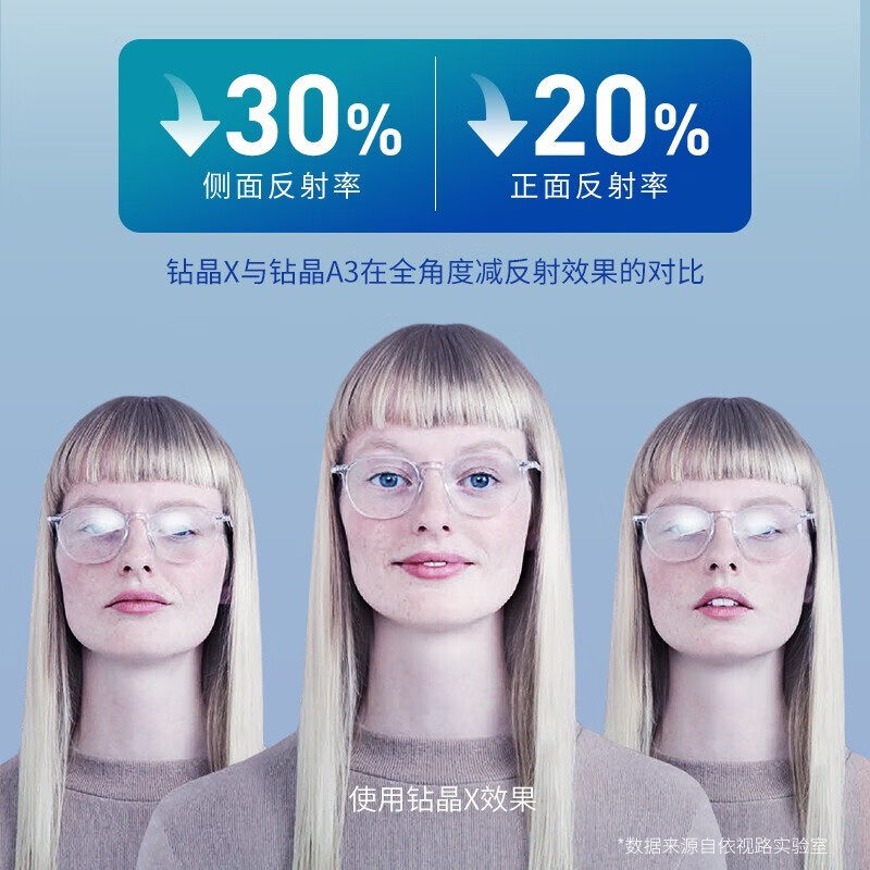【线上X4】依视路钻晶X4防蓝光非球面近视眼镜1.60超薄配镜官旗