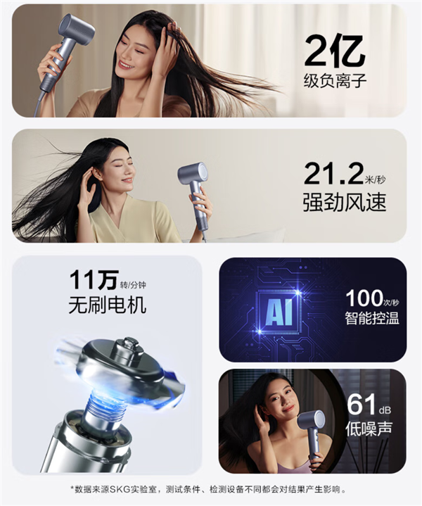 SKG HD3吹风机尊贵定制款发车:官价599元 PLUS会员今日82.3元