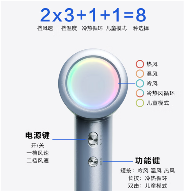 SKG HD3吹风机尊贵定制款发车:官价599元 PLUS会员今日82.3元