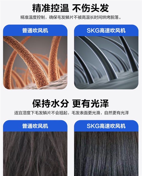 SKG HD3吹风机尊贵定制款发车:官价599元 PLUS会员今日82.3元