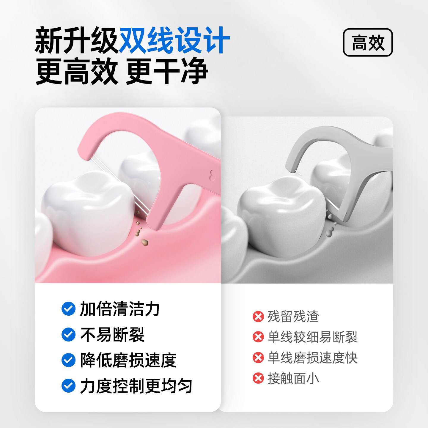 奈斯帝nicedae双线牙线含氟防蛀便携清洁护理口腔家庭装100支*2袋