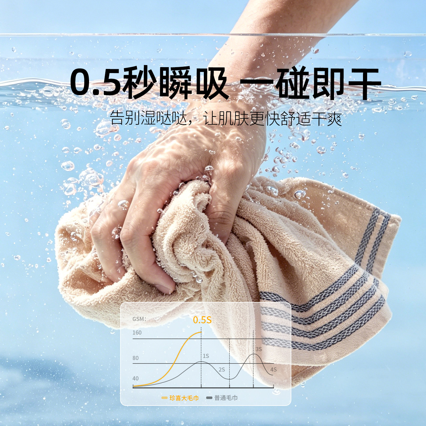 珍喜经典抗菌纯棉家用大毛巾全棉洗脸的洗澡帕子吸水柔软