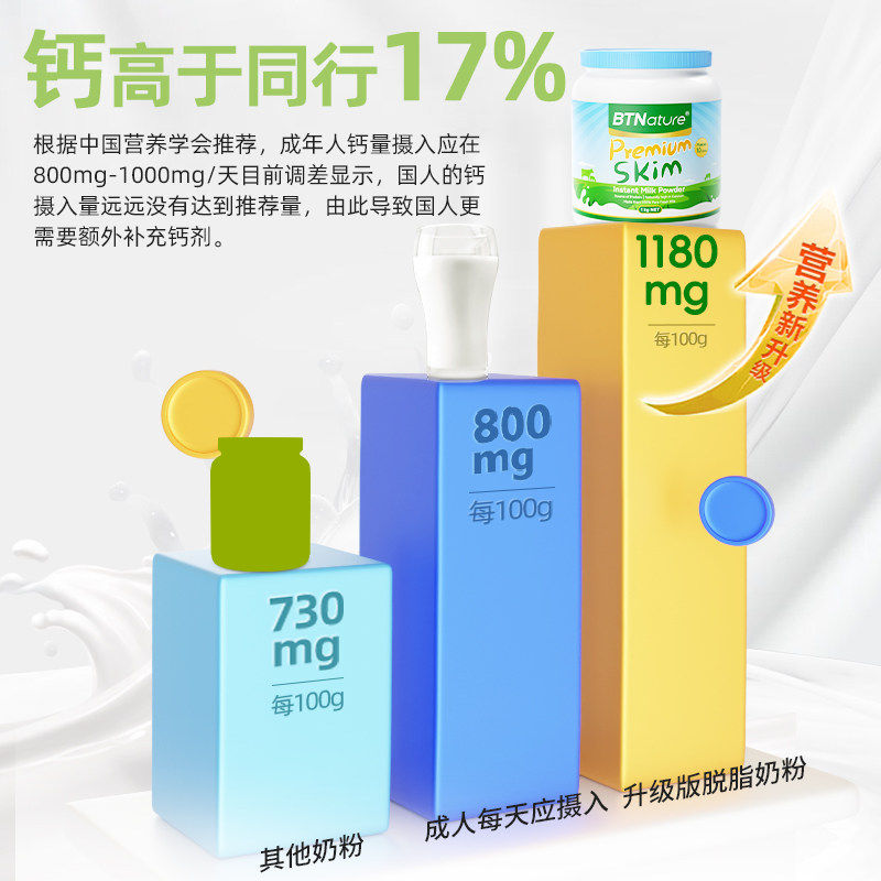 【自营】澳洲进口贝特恩蓝一号奶粉成人儿童中老年高钙牛奶粉临期