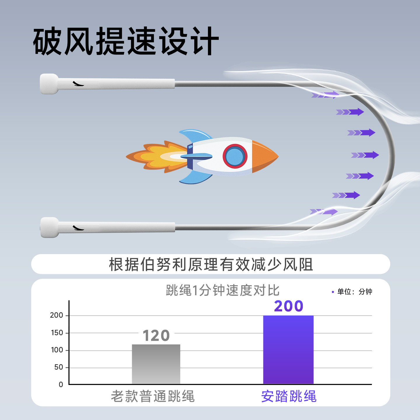 安踏跳绳儿童不打结竞速小学初学中考学生体测专用训练超轻绳子