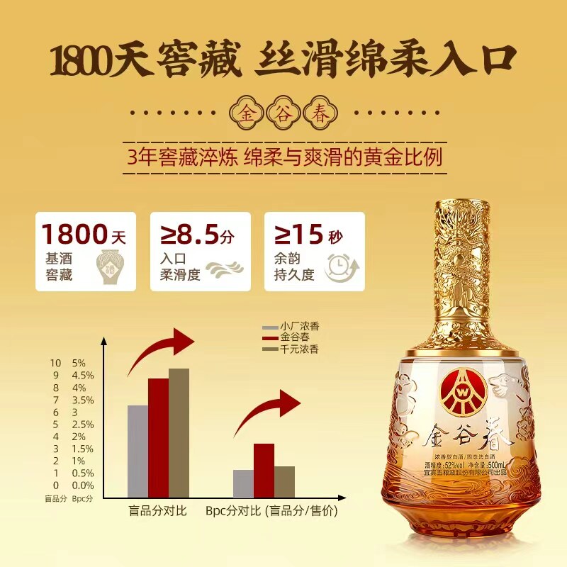 【中秋礼酒】五粮液股份公司出品 金谷春 52度浓香型白酒高端礼盒