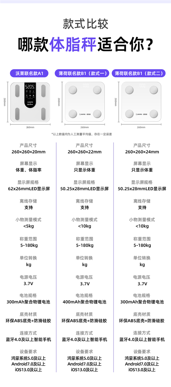 三款可选！蚂蚁补贴智能体脂秤 实际到手仅9.91元