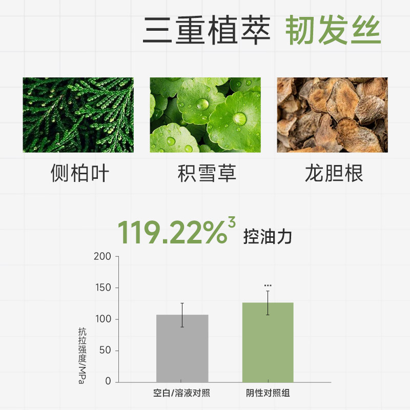卡夫8D玻尿酸控油洗发水清爽蓬松止痒去油官方品牌洗发露膏男女士