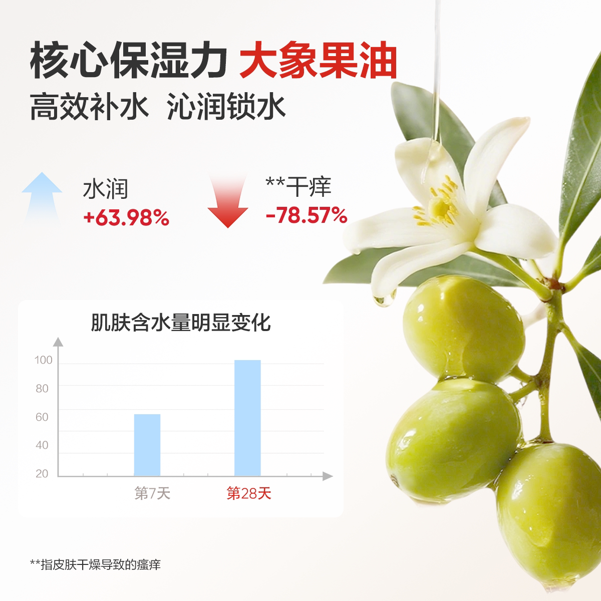 红色小象婴童特润霜儿童面霜婴幼儿宝宝换季舒缓滋润敏感肌温和